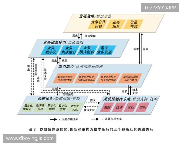 亚星平台：助力企业数字化转型的创新解决方案