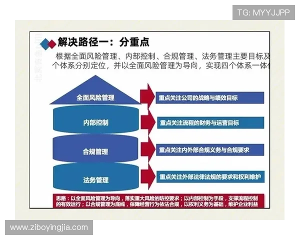 亚星开户管理中的风险控制与合规管理策略全面解析