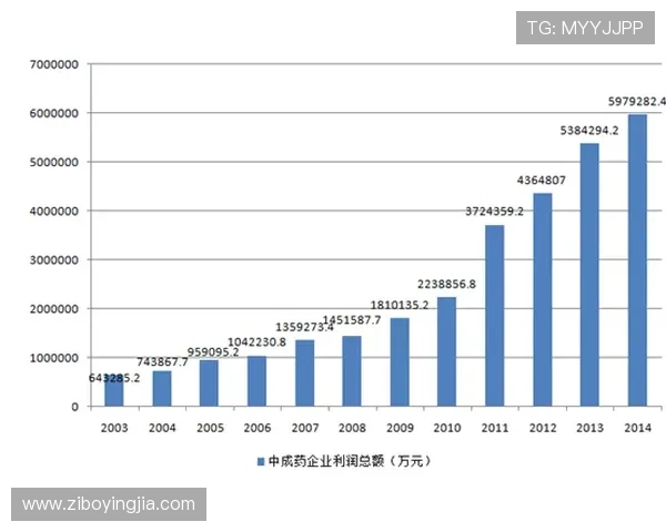 亚星媒体网专业解读网络游戏市场发展前景与投资机会